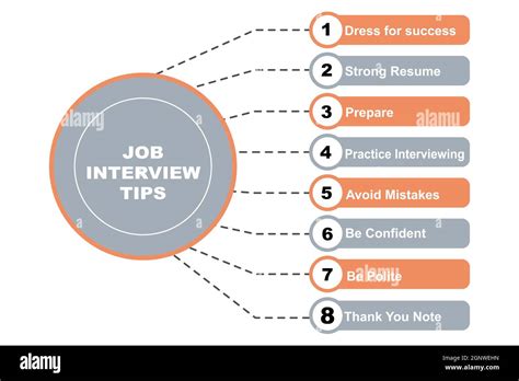 Job Interview Tips