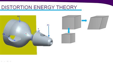 Von Mises Stress Yield Criterion And Distortion Energy Theory Youtube