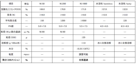 難燃剤ポリリン酸アンモニウム 雨田株式会社