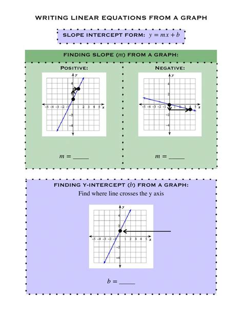 Writing Linear Equations From A Graph Worksheet Live Worksheets