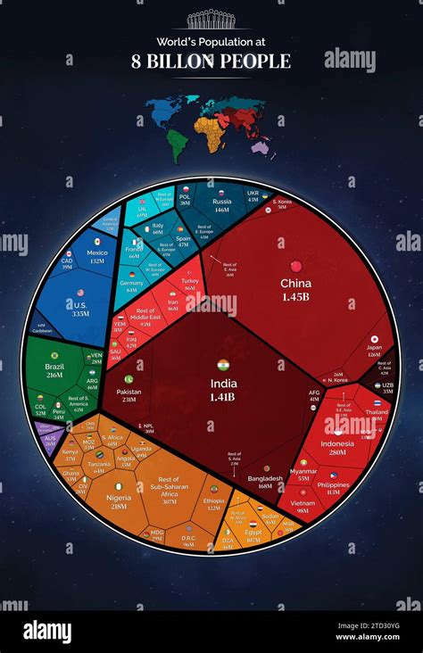 Infografik Verteilung der Weltbevölkerung auf 8 Milliarden