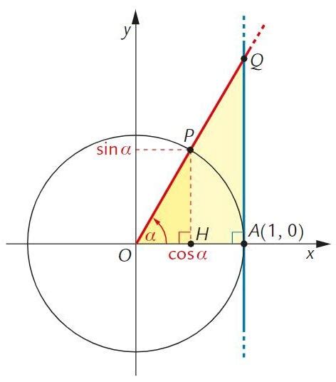 tangent function mathematical mysteries