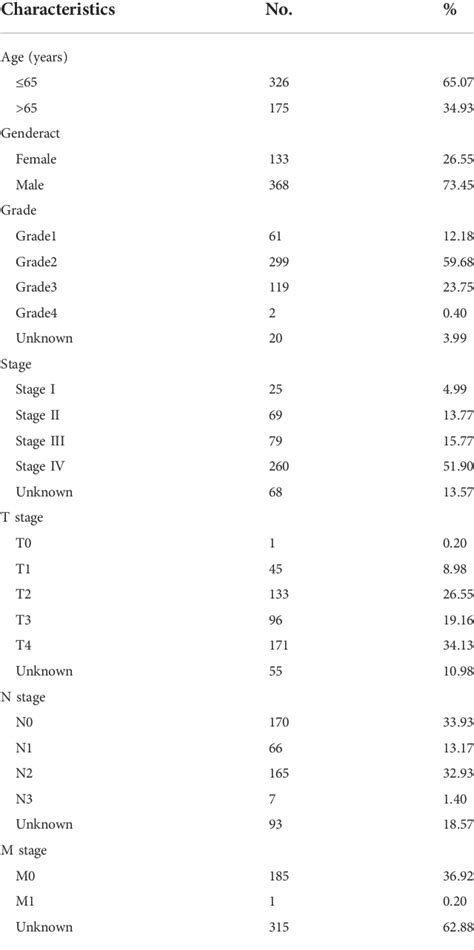 Table 1 From The Prognostic Value And Immune Landscape Of A Cuproptosis