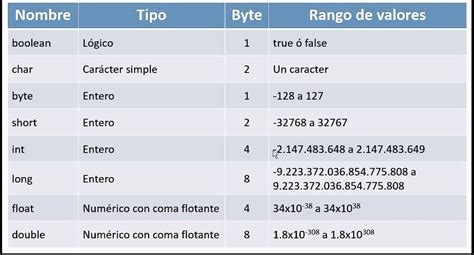 Tipos De Datos Programación Para Principiantes Medium