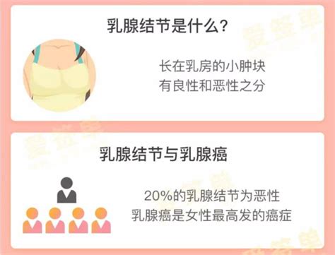 中星健康科技集团乳腺结节精准管理，不动刀结节解决方案 知乎