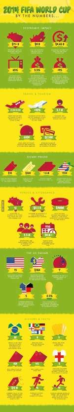 Fifa Worip Cup By The Numbers Reported Cost Of Hosting The