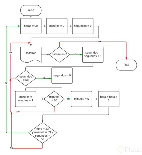Reto 4 Algoritmo De Un Reloj Platzi