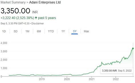 Gautam Adani May Soon Surpass Jeff Bezos To Become The World S Second