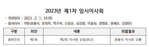 2023년 제1차 임시이사회 개최 현황 보고 경영공시 제천복지재단