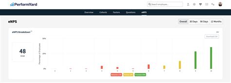 Dashboard ENPS Page PerformYard Help Center