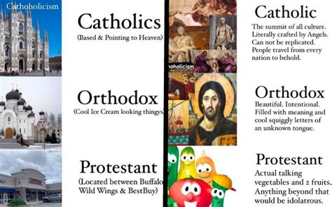 Infographics Churchpop Page