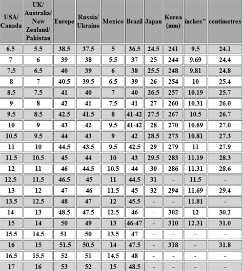 Mexico Clothing Size Chart