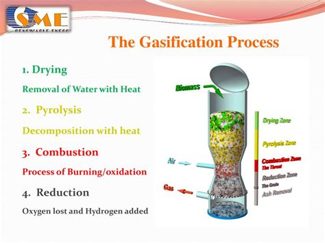 Ppt Biomass Gasification Powerpoint Presentation Free Download Id 1599375