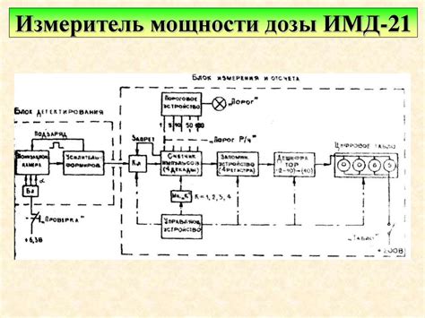 Классификация и индексация дозиметрических приборов - online presentation