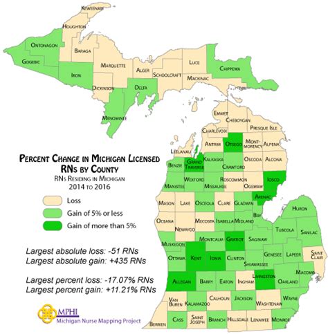 Michigan Nurse Mapping Population Change Of Licensed Nurses By County