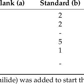 The trypsin inhibitor activity assay setup. | Download Table