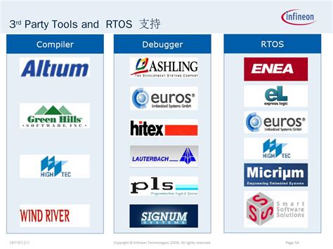 Ifx Mcu Product Brief Introduction Infineon Technologies