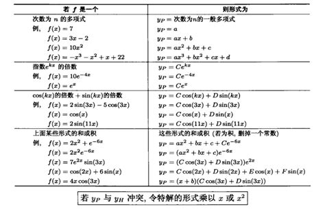 微积分笔记若干种常微分方程解法 知乎