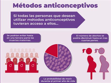 Centros De Salud Ofrecen Orientación Y Métodos De Planificación Familiar