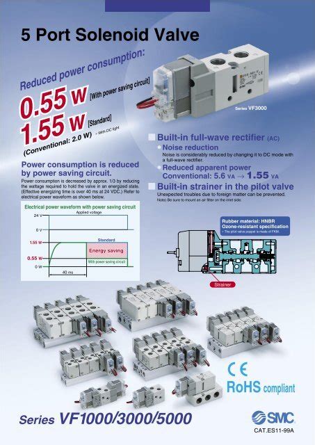 Smc Product Catalogue Pdf Ipec Industrial Controls