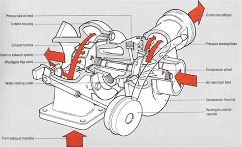 Excellent Machinery Engine Parts Turbo Engine Automobile Power System ...