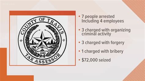 Travis County Tax Office Employees Arrested