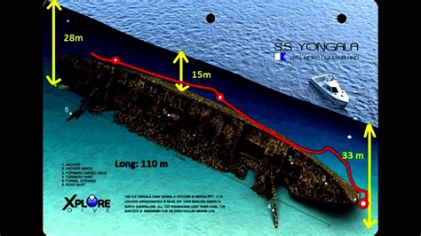 Diving The Ss Yongala Wreck Youtube