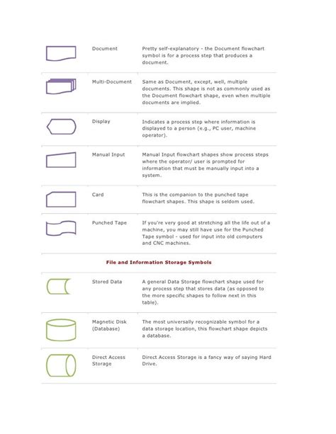 Flowchart symbols