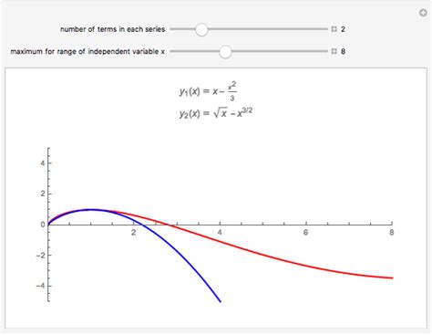 Series Solution of a Cauchy-Euler Equation - Wolfram Demonstrations Project