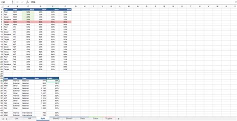 Traffic Light Excel Dashboard Eloquens