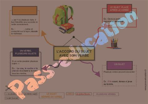 Carte Mentale Accord Sujet Verbe Cm2 Pdf à Imprimer