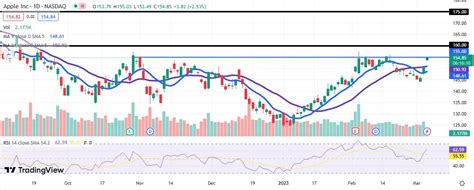 apple stock news  forecast goldman renews hope  aapl growth