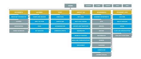 Best Practices For College Website Design LeadSquared