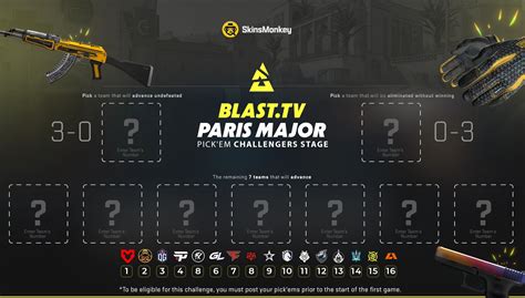 Skinsmonkey On Twitter 🏆 Blast Paris Major Skinsmonkey Pickem