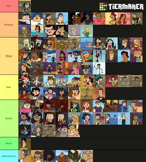 Best To Worst Characters Rtotaldrama