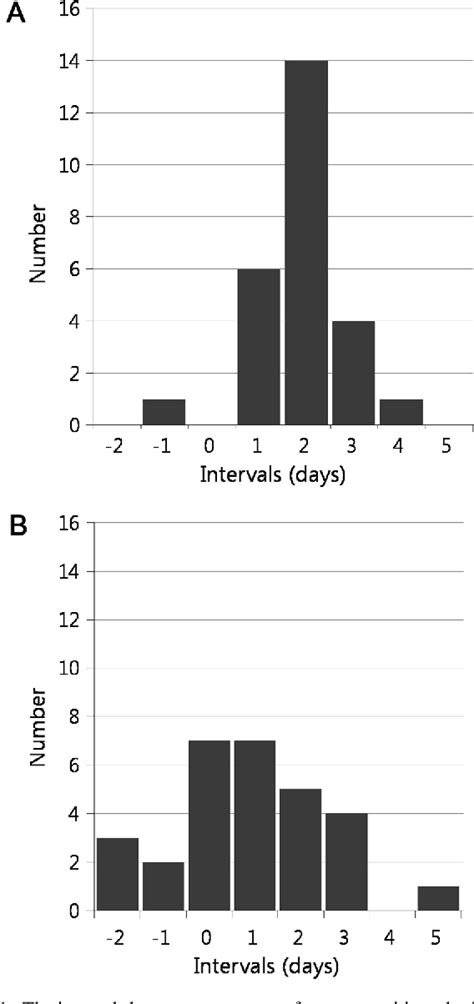 Figure 1 From A Comparative Study Of Febrile And Afebrile Seizures