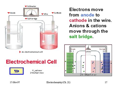 Diagram Of Electrochemical Cell