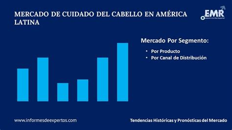 Mercado de Cuidado del Cabello en América Latina Tamaño Informe 2024 2032