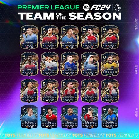 Tots Fc L Quipe De La Saison Premier League Fc