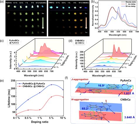 Matrix Mediated Color Tunable Ultralong Organic Room Temperature