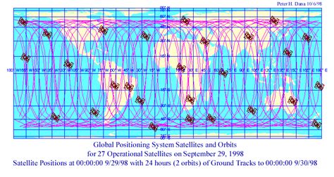 GLOBAL POSITIONING SYSTEMS