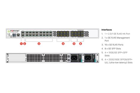 Fortigate 901g