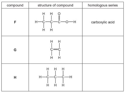 The table shows the structures of some organic compounds.Draw the | Filo