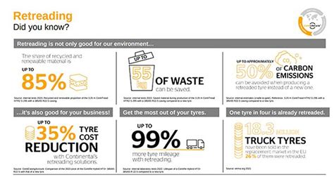 Continental Celebrates More Than Years Of Retreading For Truck And