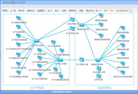 智和网管平台电力行业网络监控运维系统方案 It运维网