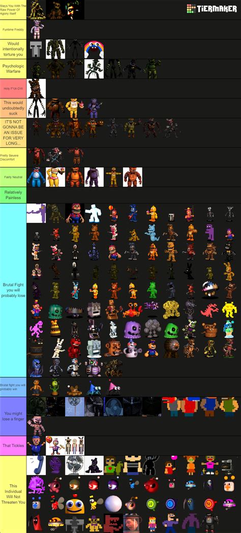 The Ultimate Fnaf Character 481 Characters Tier List Community