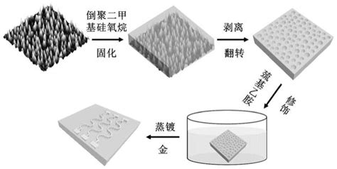 一种柔性可拉伸电极及其制备方法