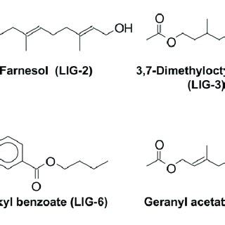 Chemical Structures Of The General Odorants Used In Binding