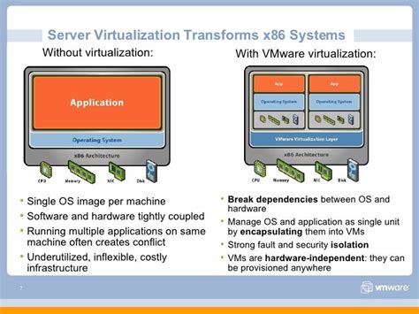 Vmware Virtualization 27 09 07