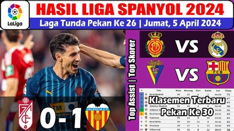 Hasil Liga Spanyol Tadi Malam Hasil Granada Vs Valencia Laga Tunda